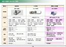 [마케팅] 카메라폰 분석 12페이지
