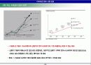 [마케팅] 카메라폰 분석 20페이지