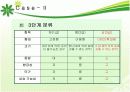 [마케팅] 서비스 보증 연구 (cesco, KT텔레캅, Lufthansa) 28페이지