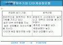 [투자론] 주식평가모형 19페이지