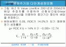 [투자론] 주식평가모형 20페이지