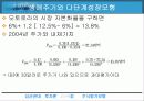 [투자론] 주식평가모형 21페이지