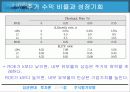 [투자론] 주식평가모형 25페이지
