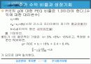 [투자론] 주식평가모형 26페이지