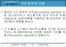 [투자론] 주식평가모형 28페이지