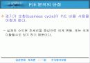 [투자론] 주식평가모형 29페이지