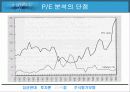 [투자론] 주식평가모형 30페이지