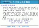 [투자론] 주식평가모형 46페이지