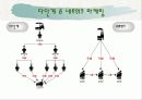 다단계 & 네트워크 마케팅 4페이지