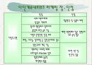 다단계 & 네트워크 마케팅 10페이지