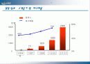 아마존닷컴 27페이지