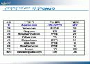 아마존닷컴 28페이지