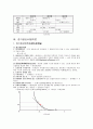 생산자이론 8페이지
