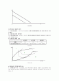 생산자이론 10페이지