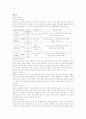 교육학개론 1~4장 정리 2페이지