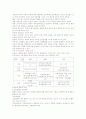 교육학개론 1~4장 정리 6페이지
