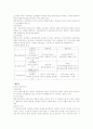 교육학개론 1~4장 정리 7페이지