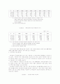 국세와 지방세의 구조조정에 관한 연구 8페이지