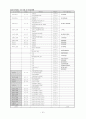 우리나라 리스산업의 현황 10페이지