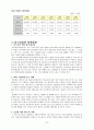 우리나라 리스산업의 현황 13페이지