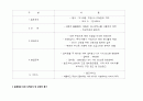 갈비탕전문 프랜차이즈 출점을 위한 사업계획서 8페이지