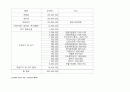 갈비탕전문 프랜차이즈 출점을 위한 사업계획서 15페이지
