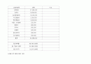 갈비탕전문 프랜차이즈 출점을 위한 사업계획서 16페이지