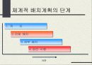 체계적 배치계획 45페이지