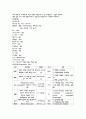 adenomyosis 케이스 6페이지