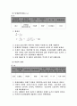 실험9 과도 응답 및 정상상태 응답 9페이지