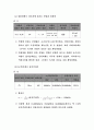 실험9 과도 응답 및 정상상태 응답 10페이지