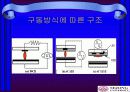 PDP(Plasma Display Panel) 6페이지
