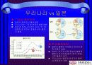 PDP(Plasma Display Panel) 16페이지