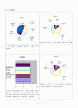 인천남동구소매업태이용상황(백화점,대형마트,편의점등의 13개 소매업태조사) 4페이지