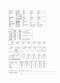 비장손상 7페이지