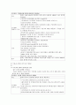 비장손상 10페이지