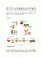 아동시설보호의 현황,장단점,특성,문제점 및 과제와 그 대책 17페이지