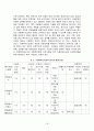 아동시설보호의 현황,장단점,특성,문제점 및 과제와 그 대책 18페이지