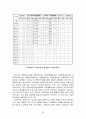 아동시설보호의 현황,장단점,특성,문제점 및 과제와 그 대책 26페이지