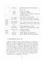 아동시설보호의 현황,장단점,특성,문제점 및 과제와 그 대책 38페이지