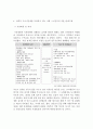 근로시간제도의 종류 및 특성과 방법연구 26페이지