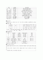 신체건강과 운동처방 10페이지