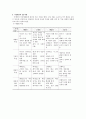 신체건강과 운동처방 11페이지