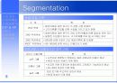 [서비스마케팅] 온라인을 통한 여성의류렌탈 사업계획서 10페이지