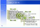 [서비스마케팅] 온라인을 통한 여성의류렌탈 사업계획서 16페이지
