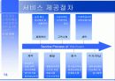 [서비스마케팅] 온라인을 통한 여성의류렌탈 사업계획서 21페이지