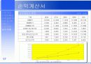 [서비스마케팅] 온라인을 통한 여성의류렌탈 사업계획서 25페이지