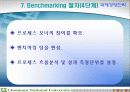 벤치마킹에 대한 고찰 26페이지