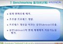 벤치마킹에 대한 고찰 30페이지