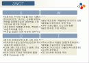 CJ기업분석 12페이지